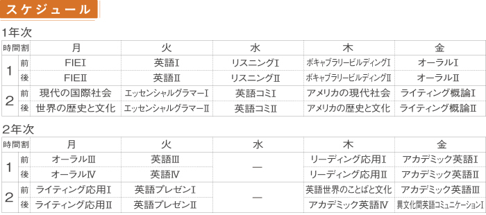 カリキュラム
