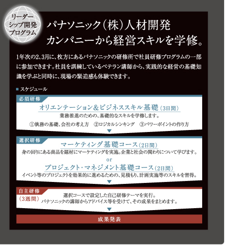 パナソニック（株）人材開発カンパニーから経営スキルを学修。