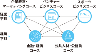 選べる道は30通り。学びを自分流にカスタマイズする。