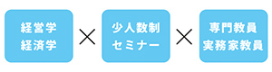 多彩な現場体験を通して目指す自分を探す。