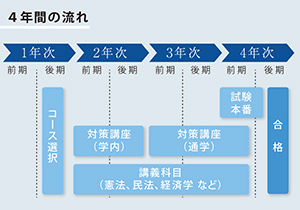 地域貢献事業の運営