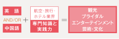 現場で役立つ実践力