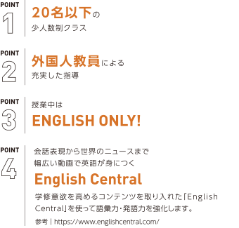 英語インテンシブ ポイント