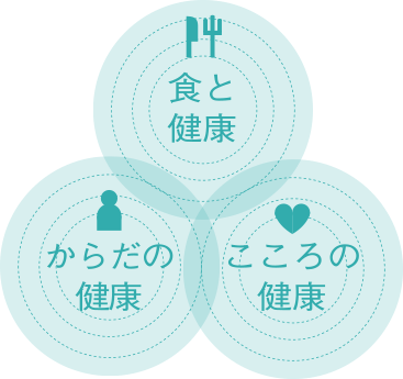 からだ、食、こころと「健康」をテーマに幅広く学ぶ。