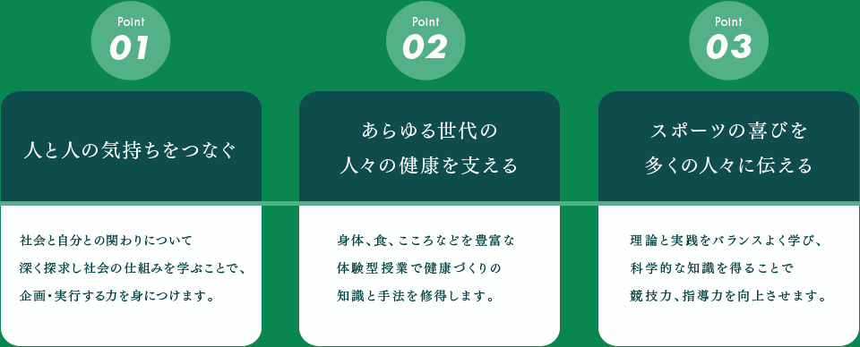 point1/人と人の気持ちをつなぐ point2/あらゆる世代の人々の健康を支える point3/スポーツの喜びを多くの人々に伝える