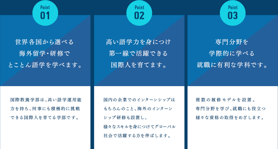 point1/世界各国から選べる海外留学・研修でとことん語学を学べます。 point2/高い語学力を身につけ第一線で活躍できる国際人を育てます。 point3/専門分野を統計的に学べる就職に有利な学科です。