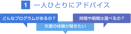 1.一人ひとりにアドバイス