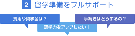 2.留学準備をフルサポート