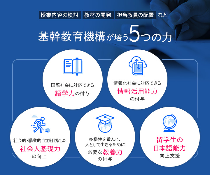 授業内容の検討・教材の開発・担当教員の配置など基幹教育機構が培う5つの力