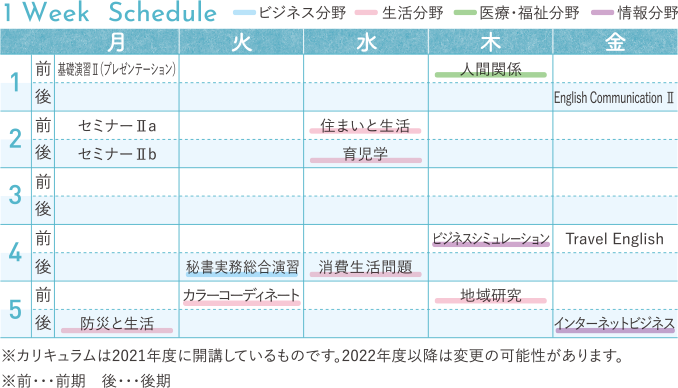 1Week Schedule