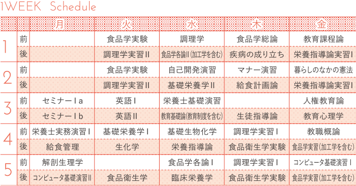 TIME TABLE