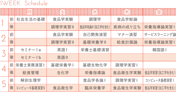 TIME TABLE