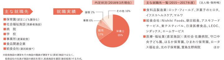 就職実績