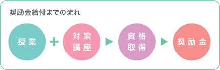 奨学金制度・図