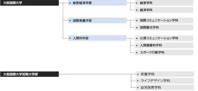 守口キャンパスの経営情報学研究科