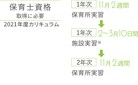 幼稚園教諭免許取得に必要