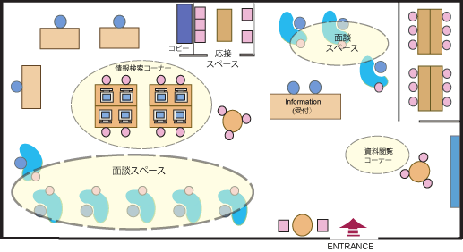 守口キャンパス　キャリアサポートセンター