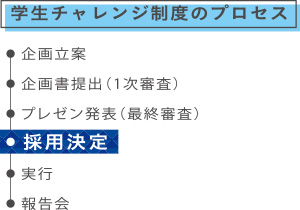 学生チャレンジのプロセス